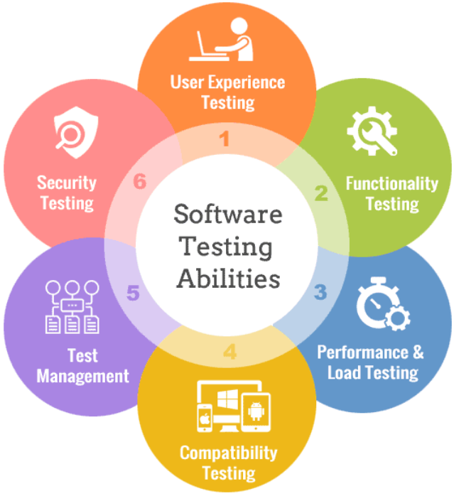 What Is Software Testing?What Is Software Testing?