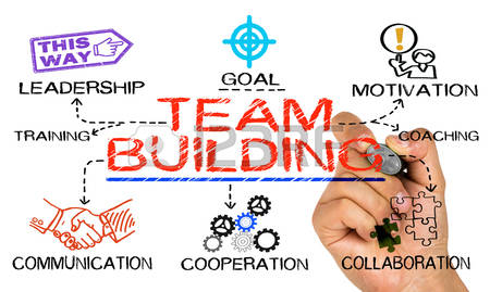 Build an Effective Team - three key areas: Leadership, Ownership, and Relationship