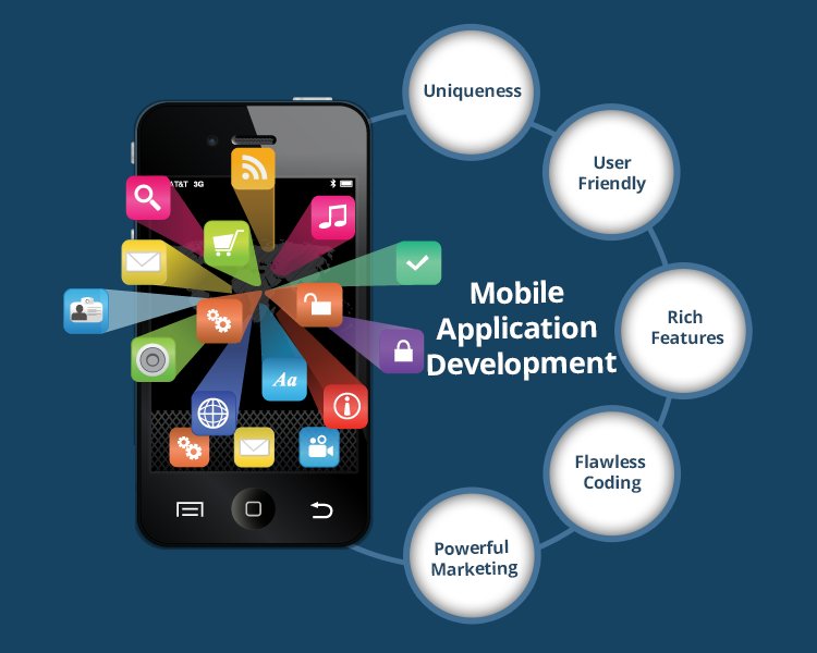 Common Myths About Mobile App Development - Loginworks