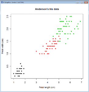 Scatter Plot with Factor
