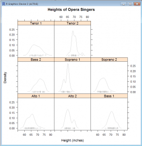 Density Plot: Show Distribution of Height within Voice Part