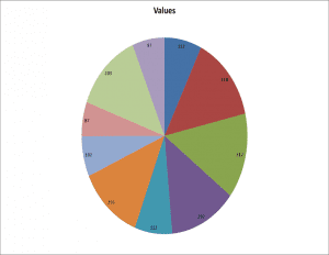 Pie Charts (Excel) versus Dot Charts in R