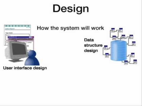 Design of how the system will work