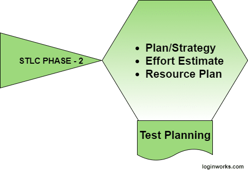 SLTC phase 2: Test Planning