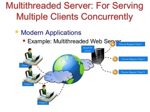 Multithreaded Server is used for serving multiple clients concurrently