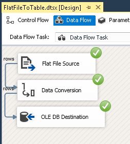 Run your SSIS package by right-clicking into a package in solution explorer and execute