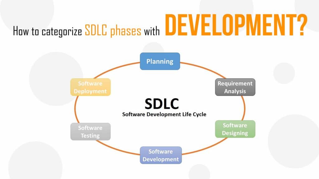 How to categorize SDLC phases with Development - Loginworks