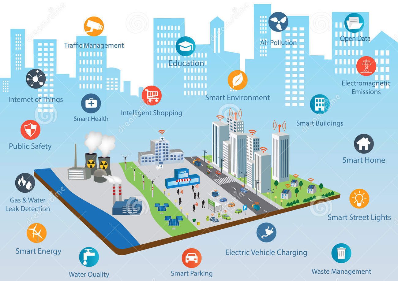 Digital Twin and Smart Cities