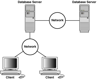 Nodes in a database server