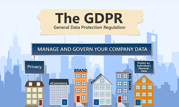 The GDPR represented by a city, with different building representing different aspects of GDPR