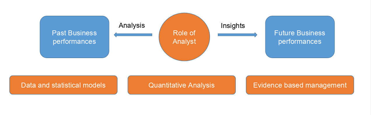 Role and Responsibilities of Data Analysts