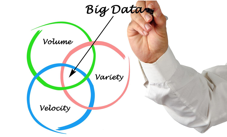The tree Vs of Big Data: Volume, Variety, and Velocity