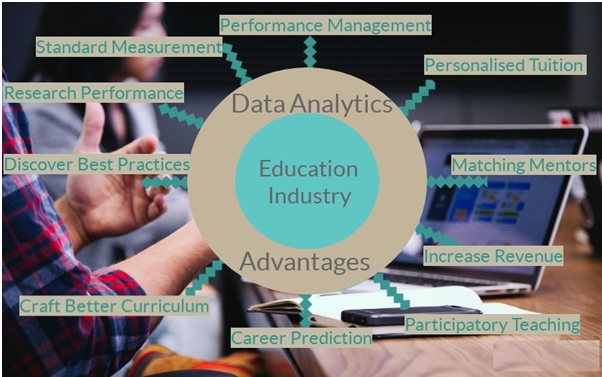 Teaching and learning analytics