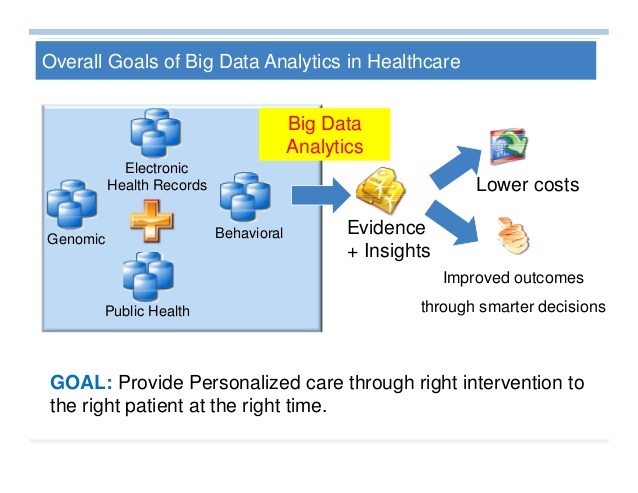 Overall Goals of Big Data Analytics in Healthcare