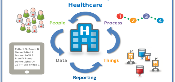 IoT Data in the Healthcare Industry