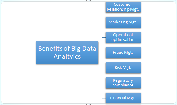 How Big Data Analytics Is Powering the Banking Industry