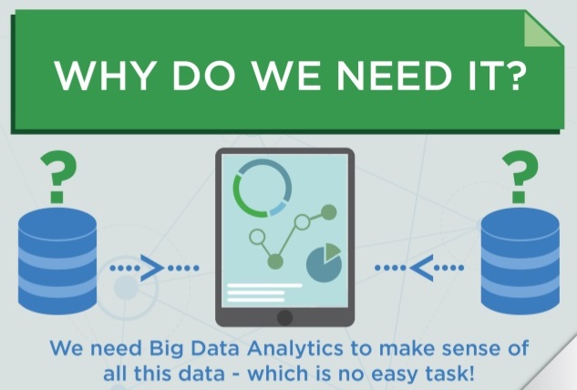 Why do we need Big Data Analytics