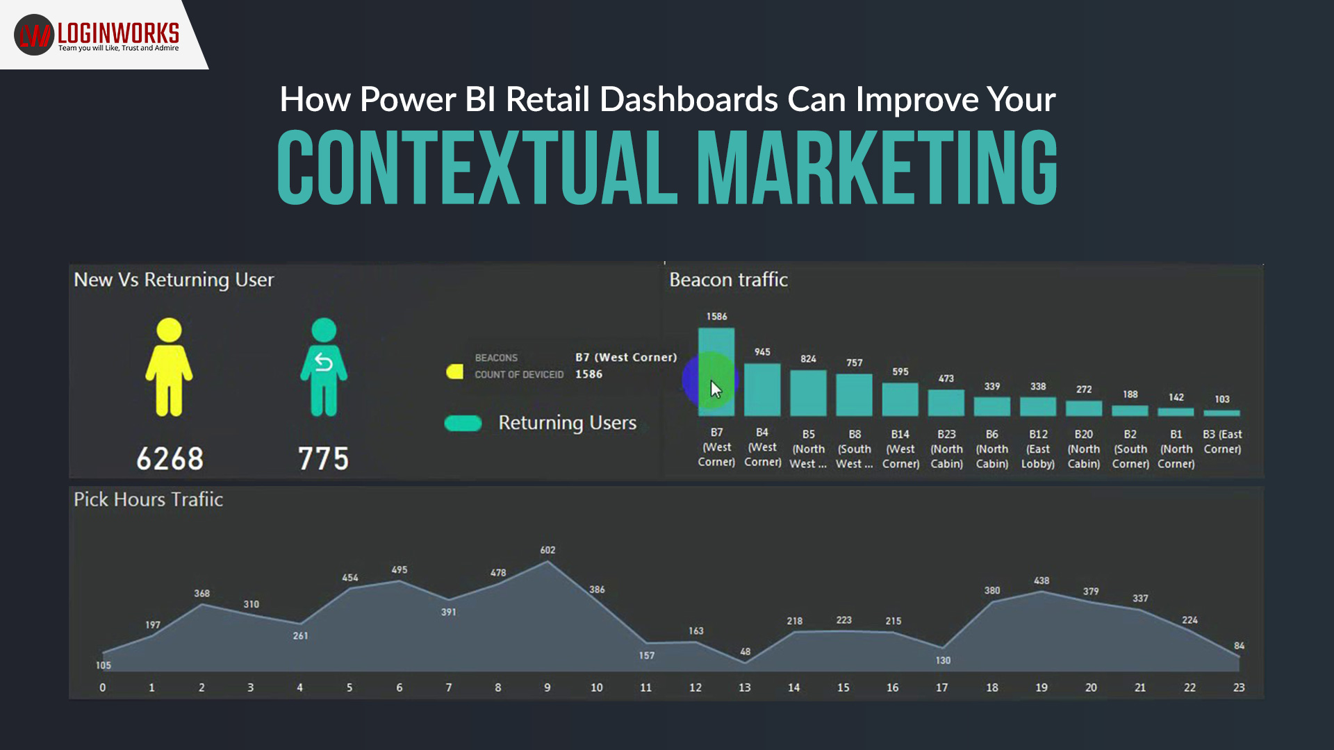 How Power BI Retail Dashboards can improve your contextual marketing