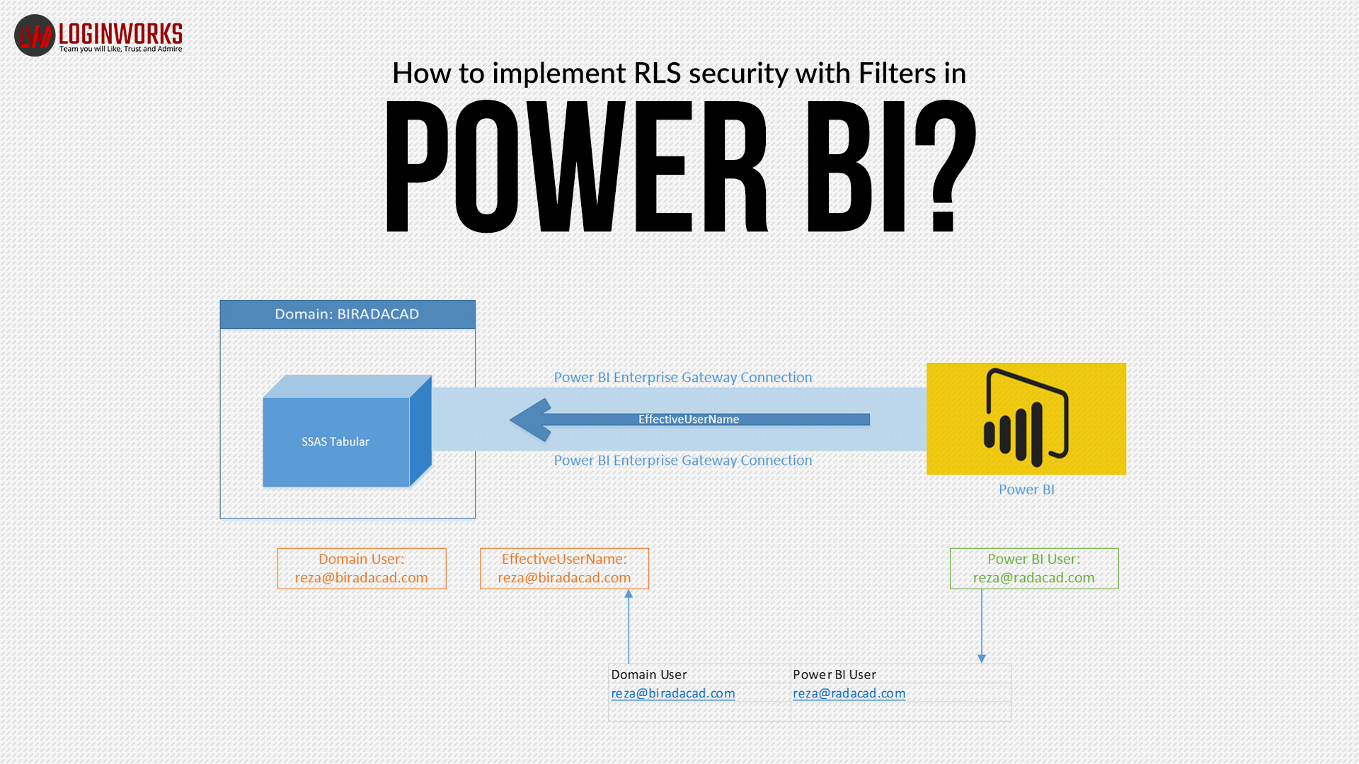Фильтр в power bi. Power bi фильтры. RLS Power bi. Сертификаты по Power bi. Фон для Power bi.